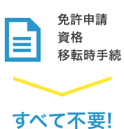 免許申請、資格、移転時手続 すべて不要!